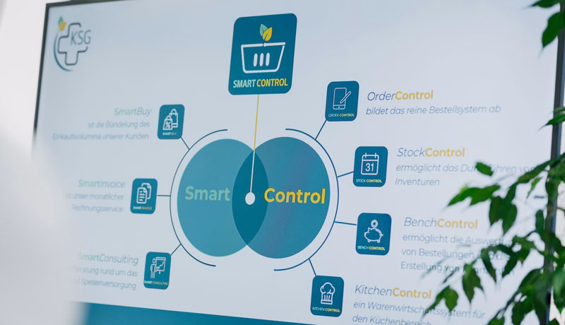 Grafik, auf der alle Komponenten von SmartControl angezeigt werden: Smart Buy, SmartInvoice, SmartConsulting, OrderControl, StockControl, BenchControl, KitchenControl